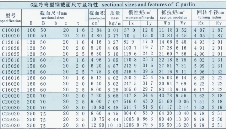 C型钢(图3)