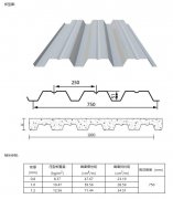 YX51-250-750楼承板