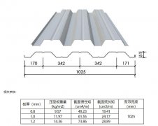 YX51-342-1025楼承板