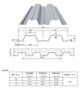 YX76-344-688楼承板