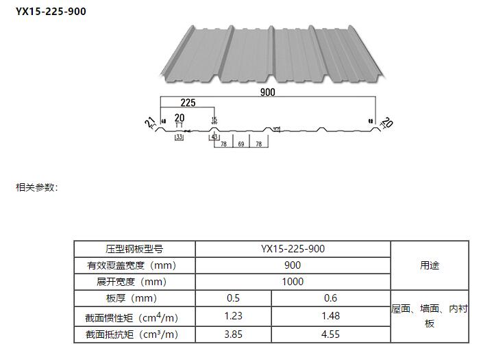 YX15-225-900型彩钢压型板(图1)