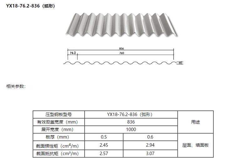 YX18-76.2-836弧形彩钢压型板(图1)