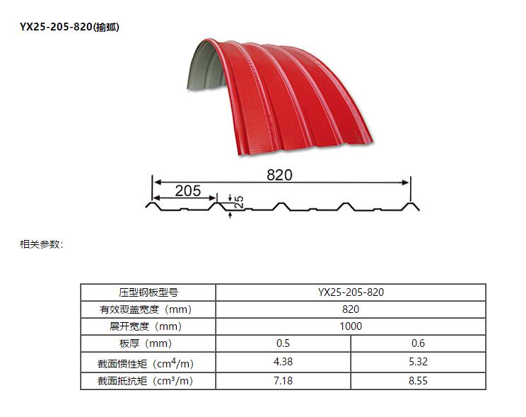 YX25-205-820拱型彩钢压型板(图1)