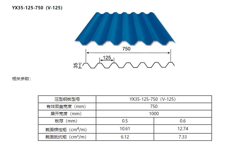YX35-125-750彩钢压型板(图1)