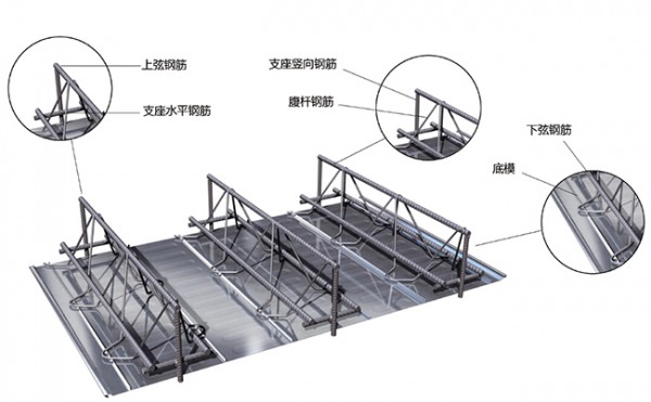 钢筋桁架楼承板(图1)