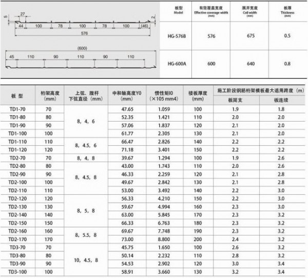 钢筋桁架楼承板(图2)