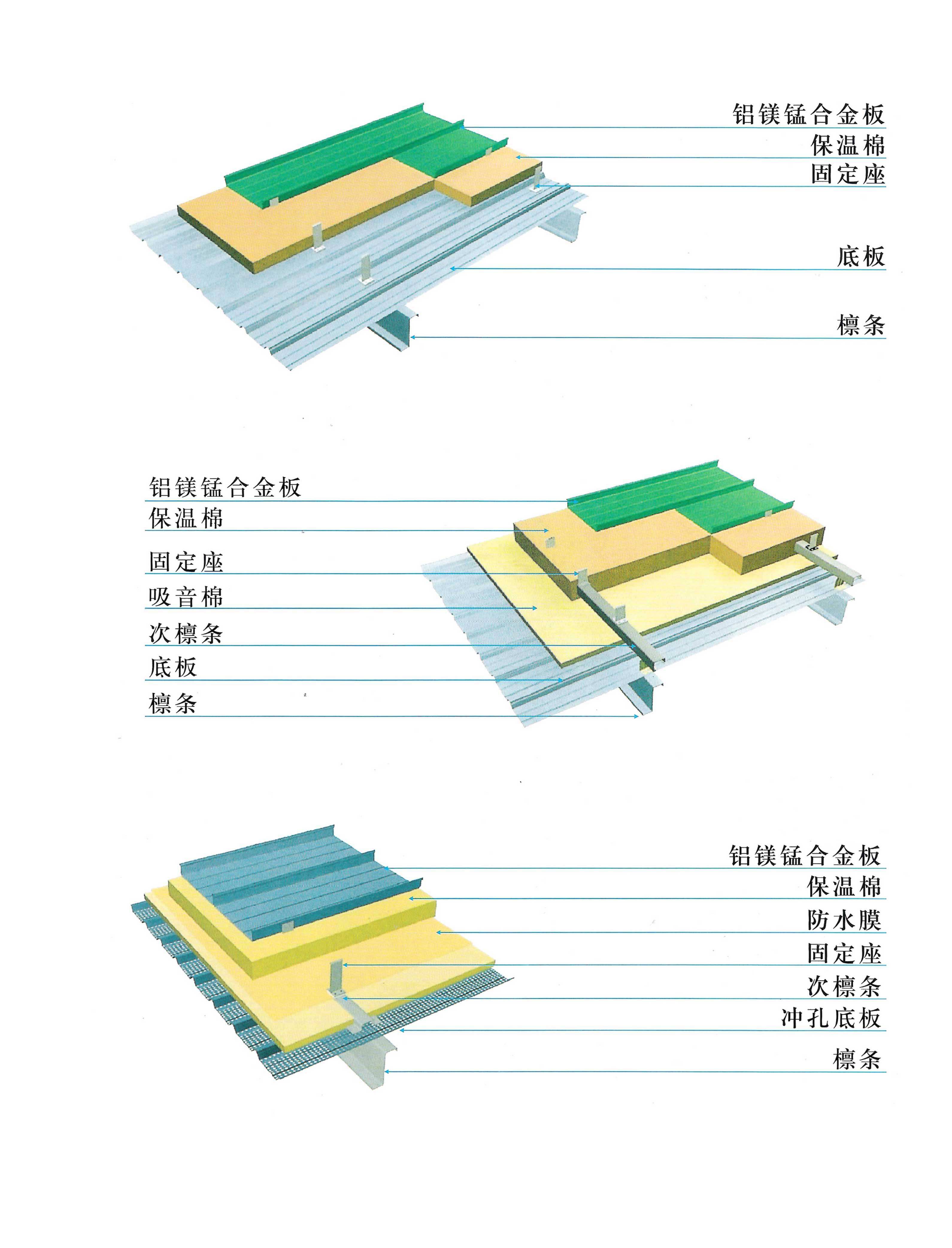 铝镁锰(图1)